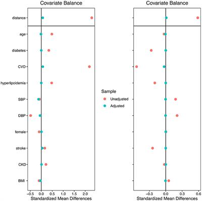 U-Shaped Association Between Serum Uric Acid Level and Hypertensive Heart Failure: A Genetic Matching Case-Control Study